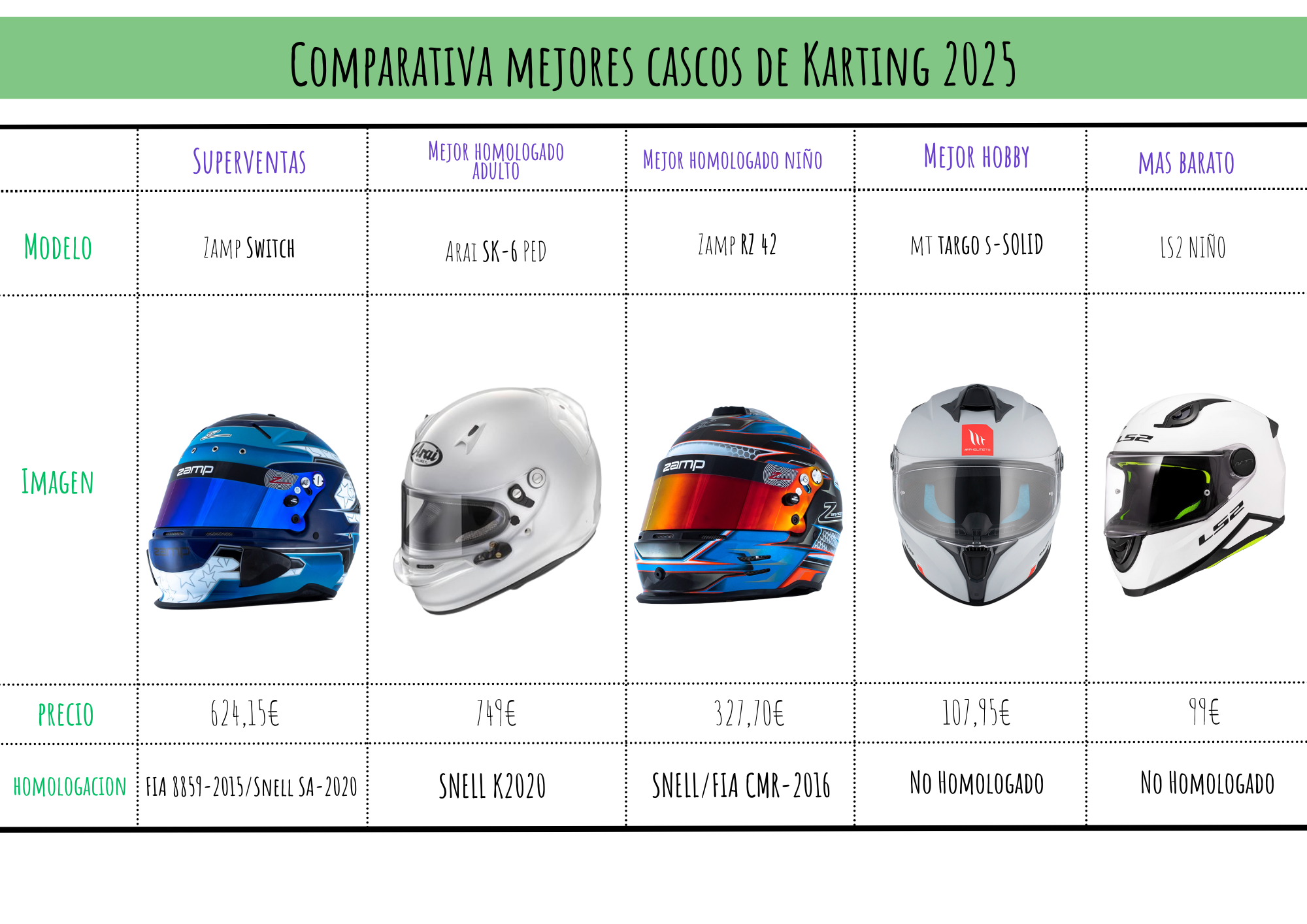 mejores cascos karting 2025