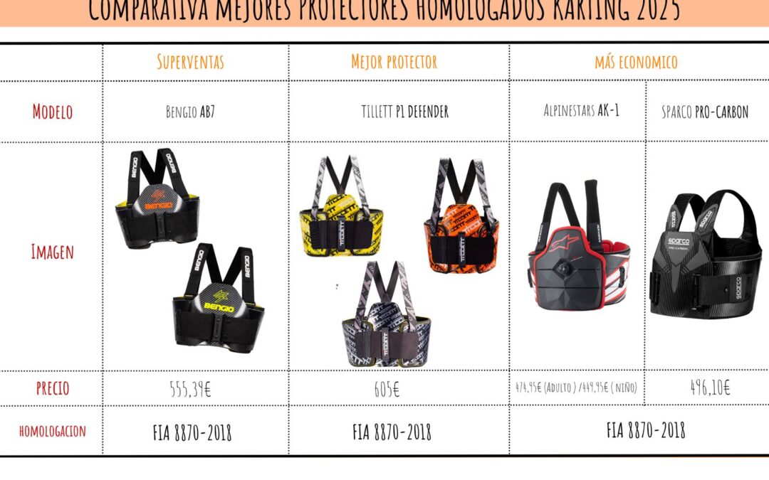 Mejores Costillares karting