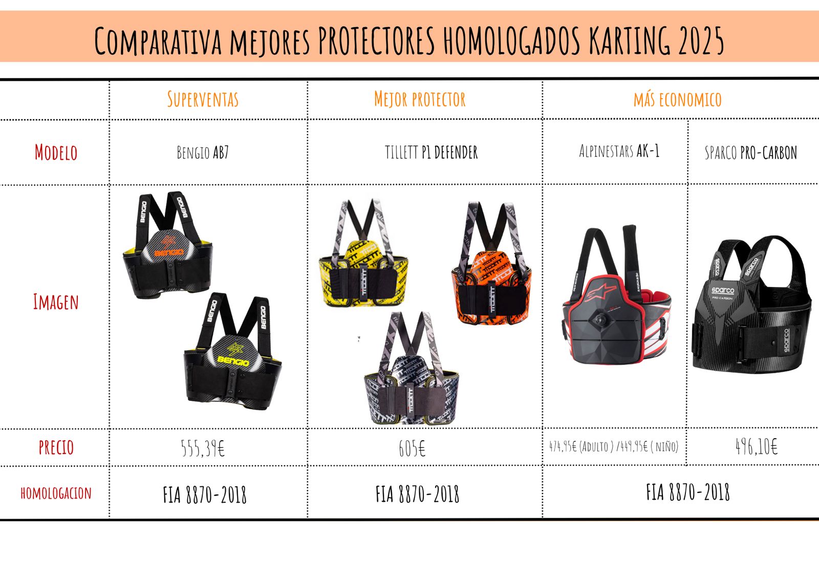 mejores costillares karting blog