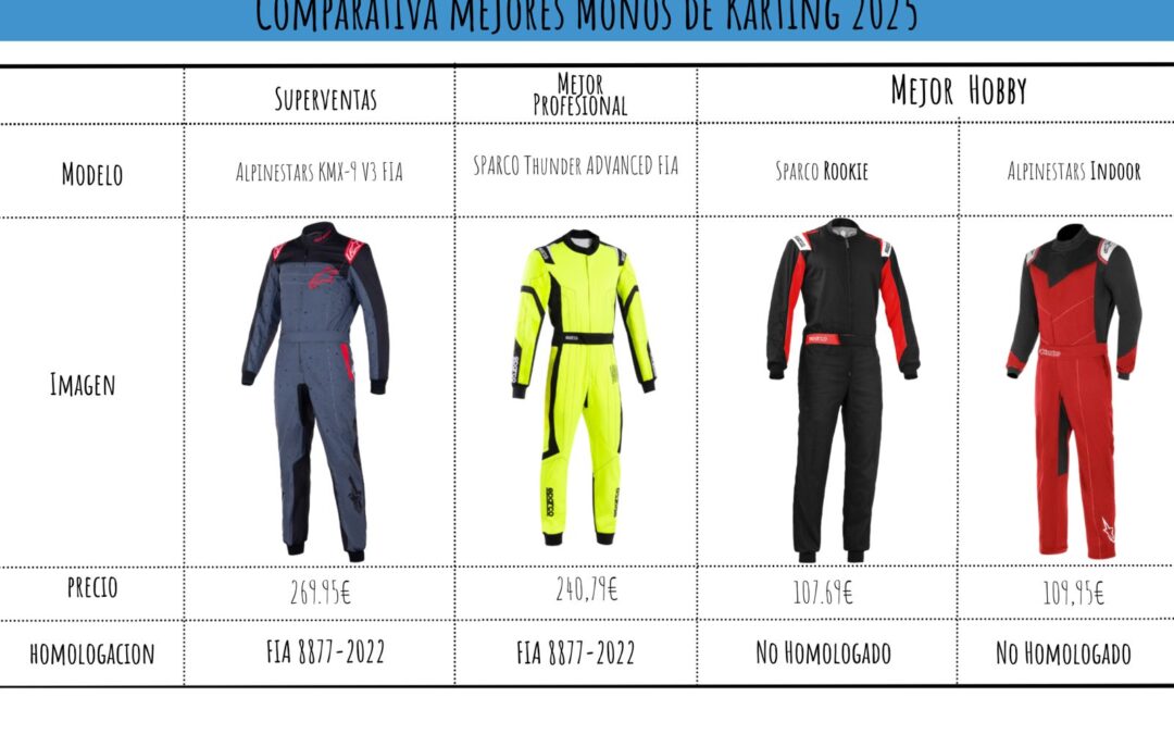 10 Mejores Monos de karting