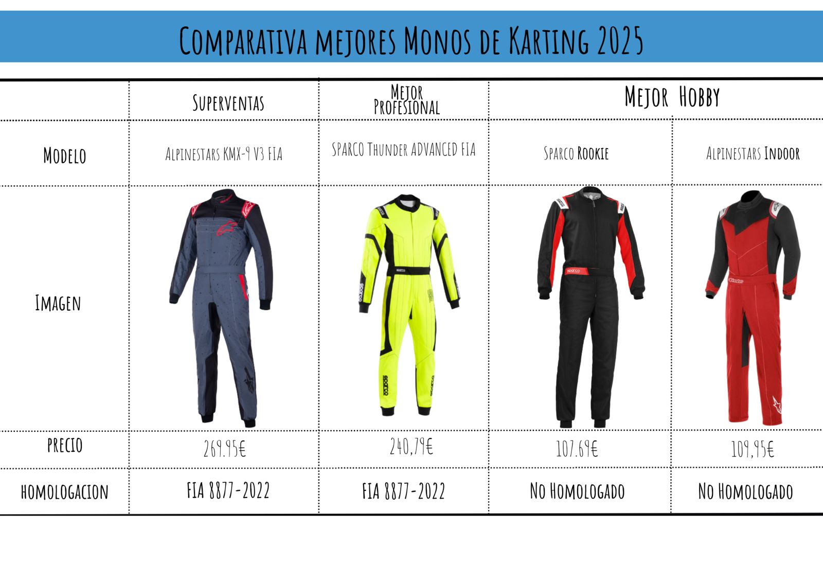 mejores monos karting blog