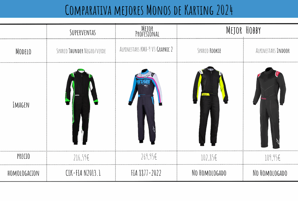 Mejores botas karting