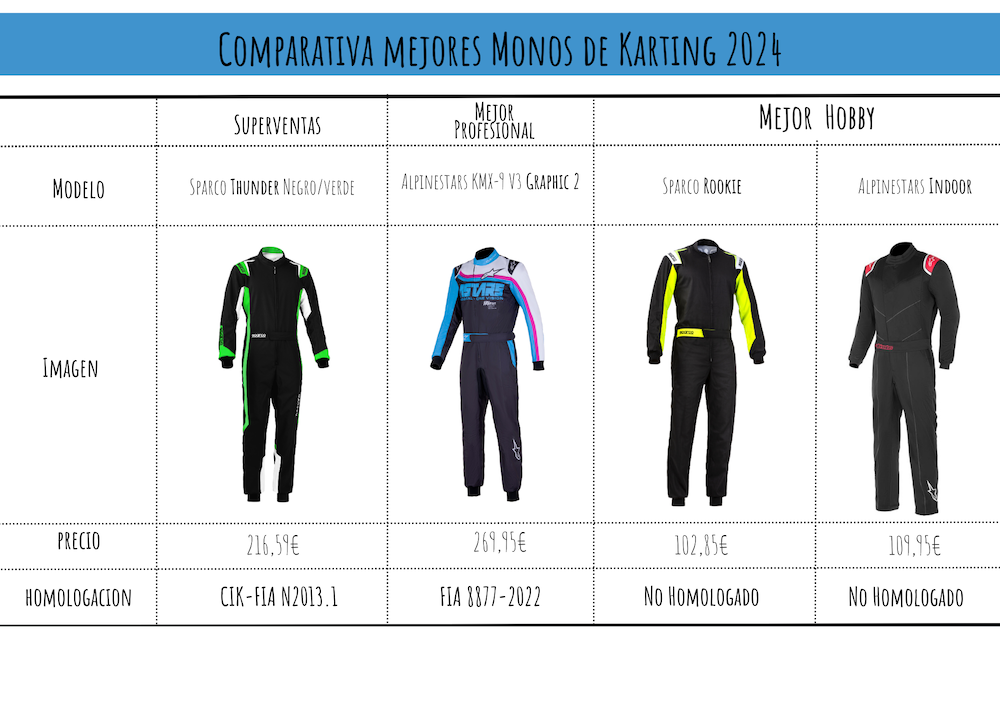tallas monos karting 2025